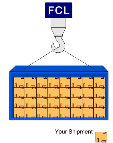 fcl